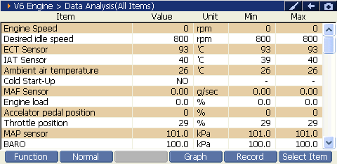 Sample scan data